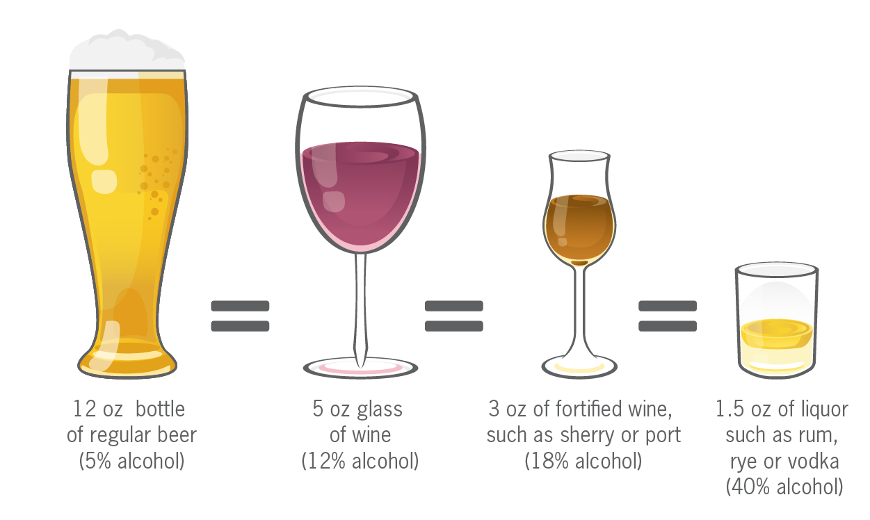 什么是酒精饮料,啤酒,葡萄酒,加强葡萄酒和白酒相比