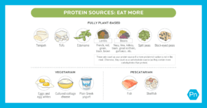 除了素食，还有蛋白质和蛋白质的蛋白质。