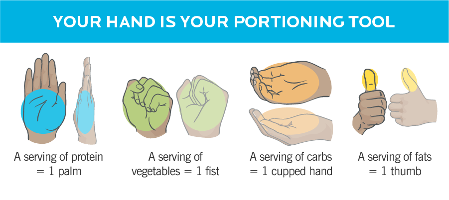 各种手的特写镜头代表如何使用手来衡量食物部分。